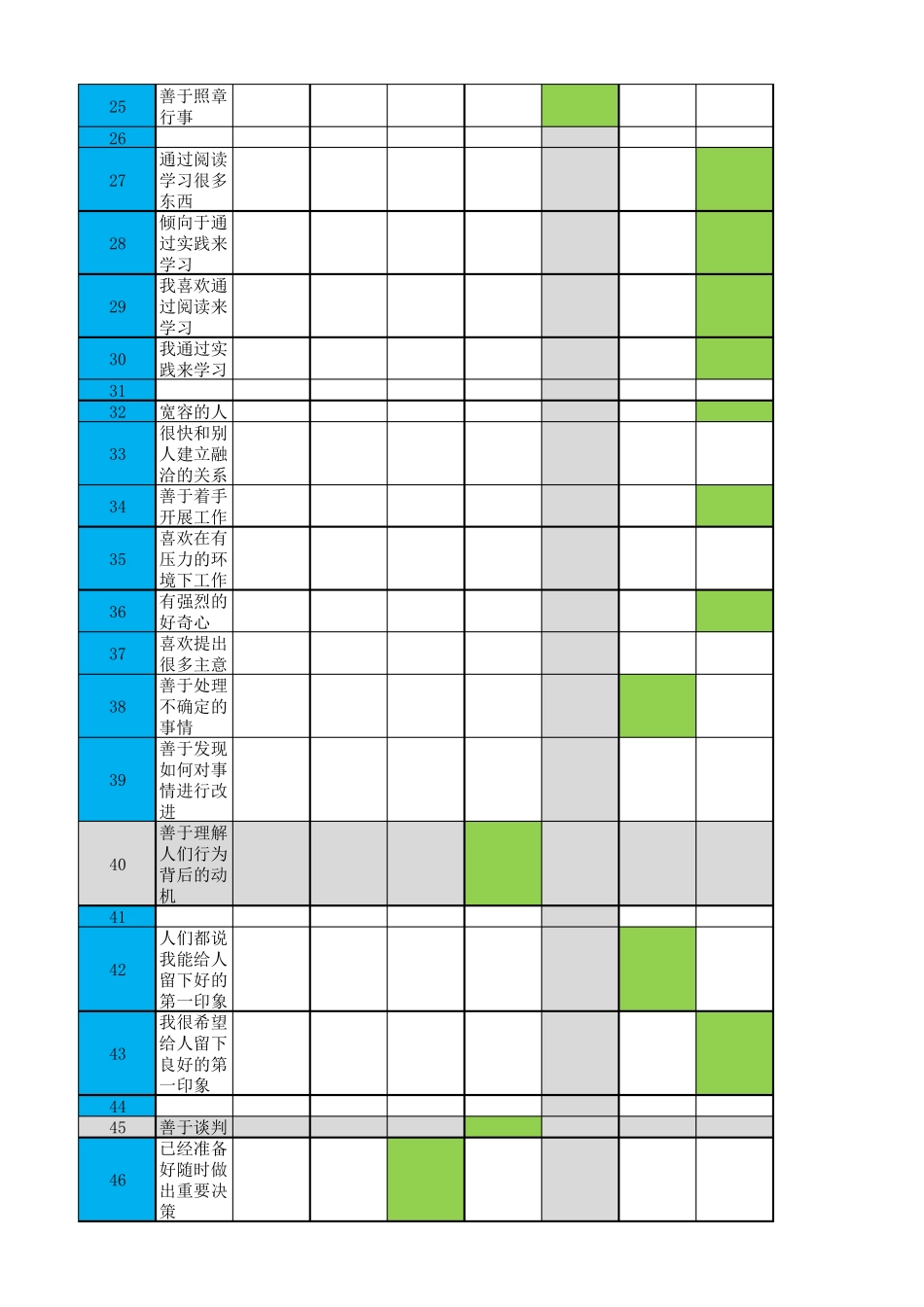 华为性格测试_第2页