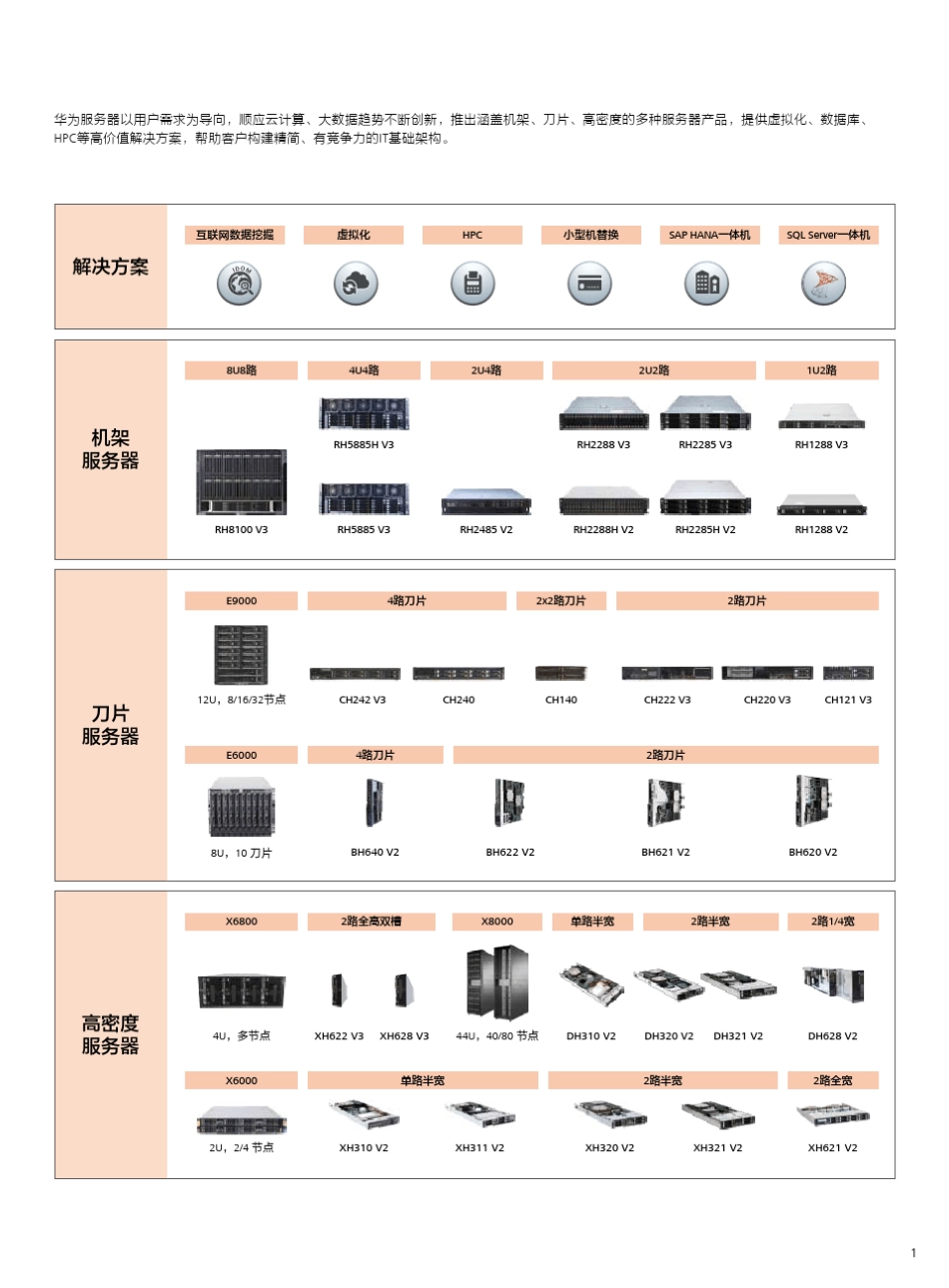 华为服务器彩页合集_第3页