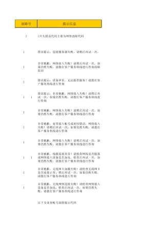 华为机顶盒常见故障信息对应表