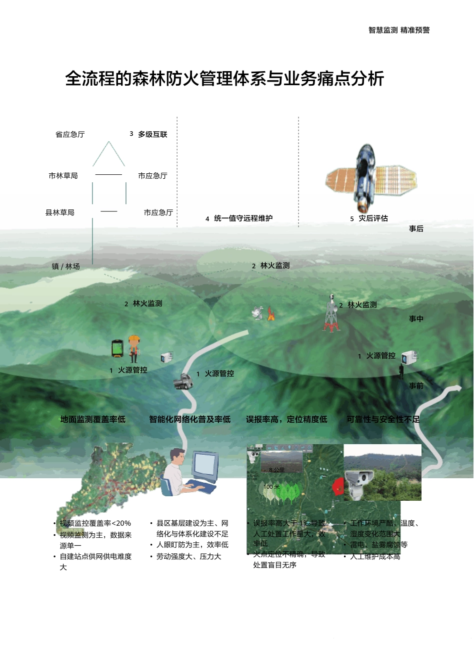 华为森林防火解决方案_第3页