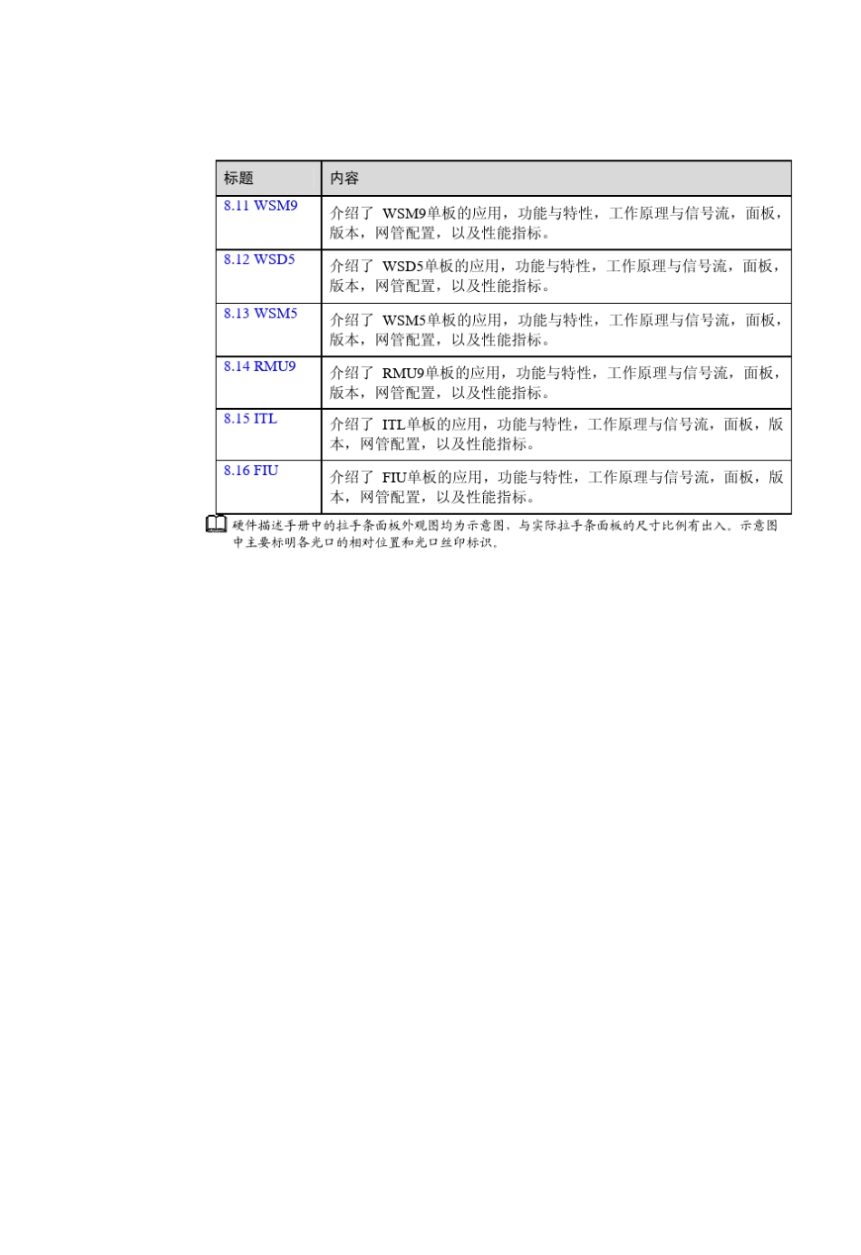华为波分光复用单元_第3页