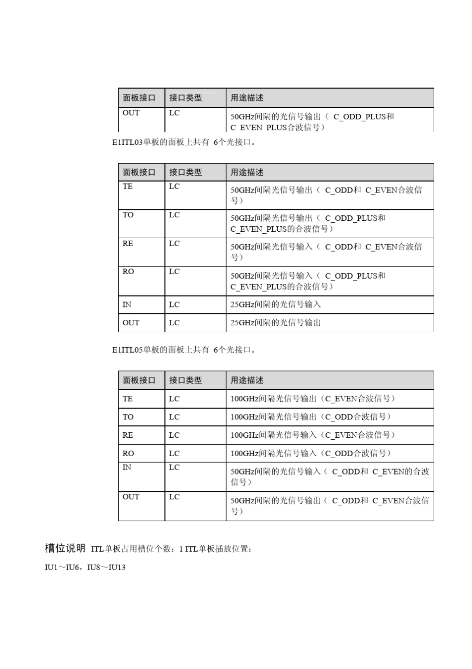 华为波分复用器件的指标_第1页