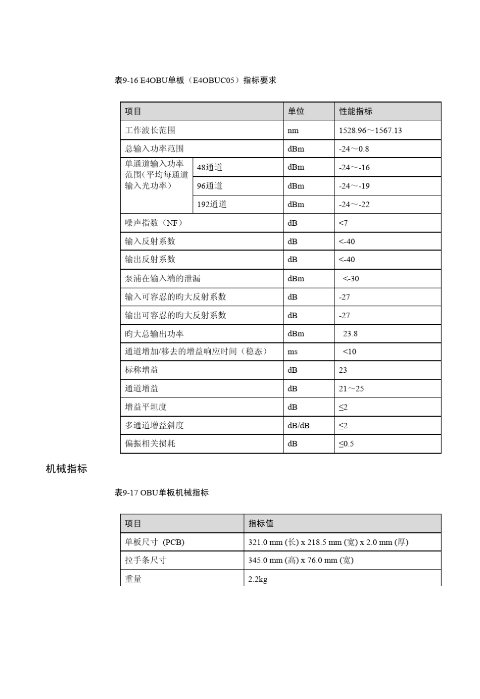 华为波分技术OA单元详解_第2页