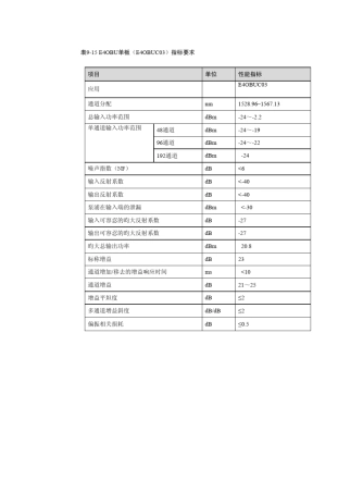 华为波分技术OA单元详解