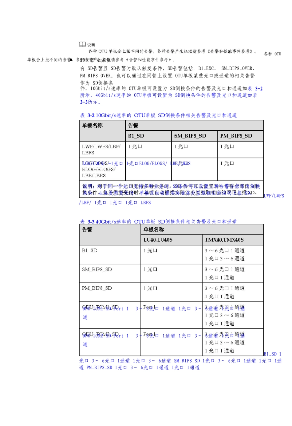 华为波分技术客户侧1+1保护技术_第1页