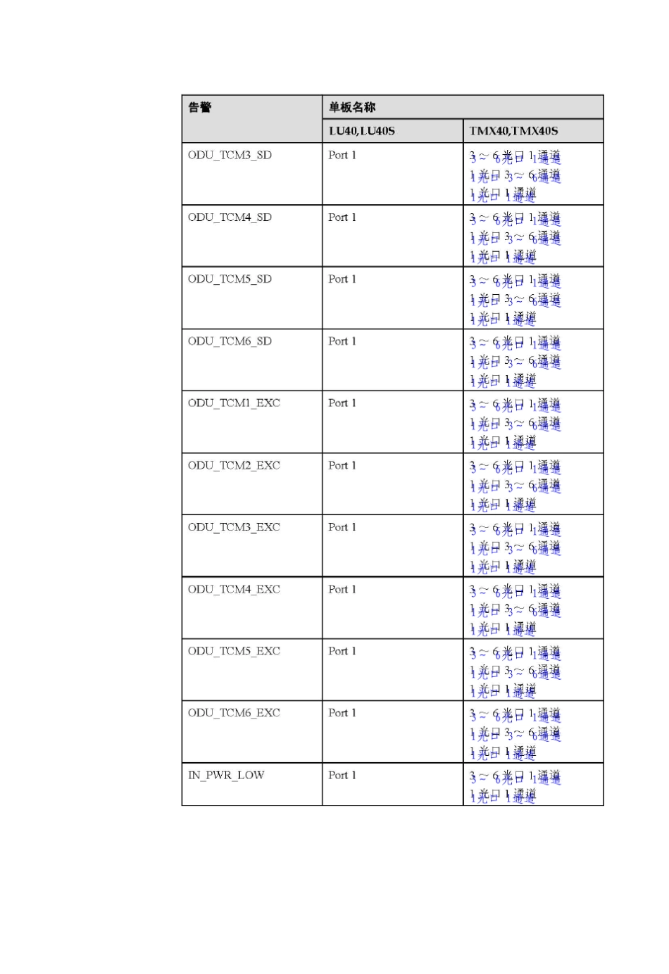 华为波分技术客户侧1+1保护技术_第2页