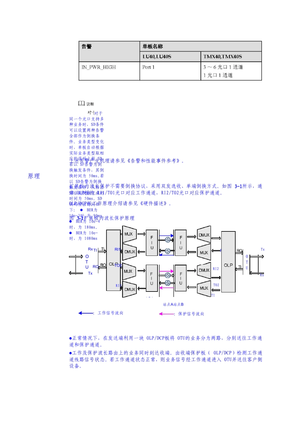 华为波分技术客户侧1+1保护技术_第3页