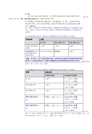 华为波分技术客户侧1+1保护技术