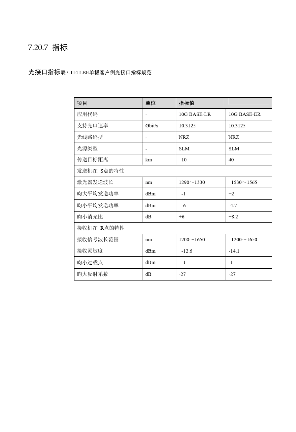 华为波分技术波长转换单元网管配置单元_第2页