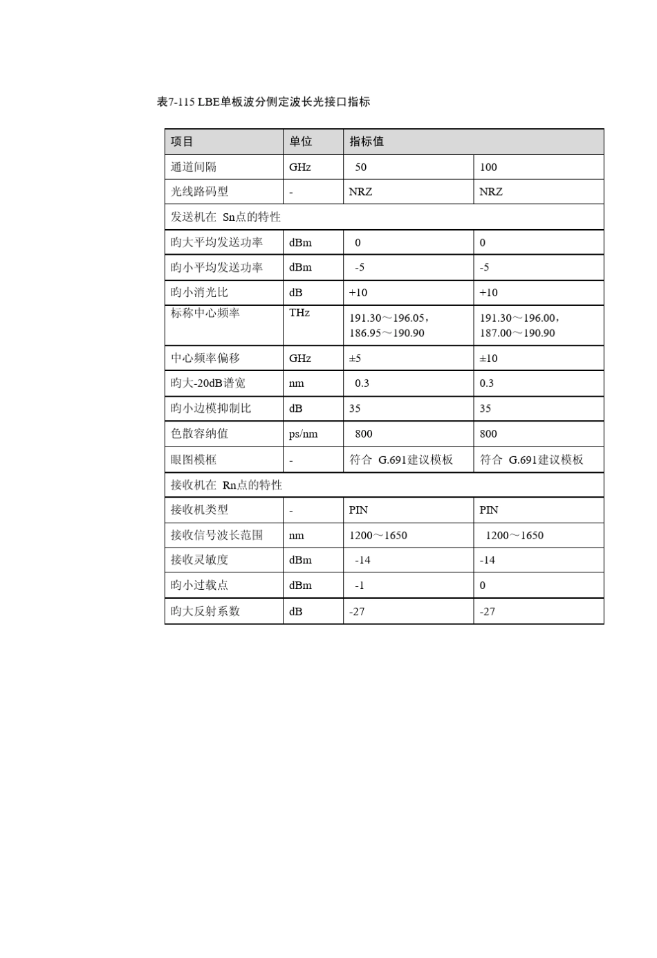 华为波分技术波长转换单元网管配置单元_第3页