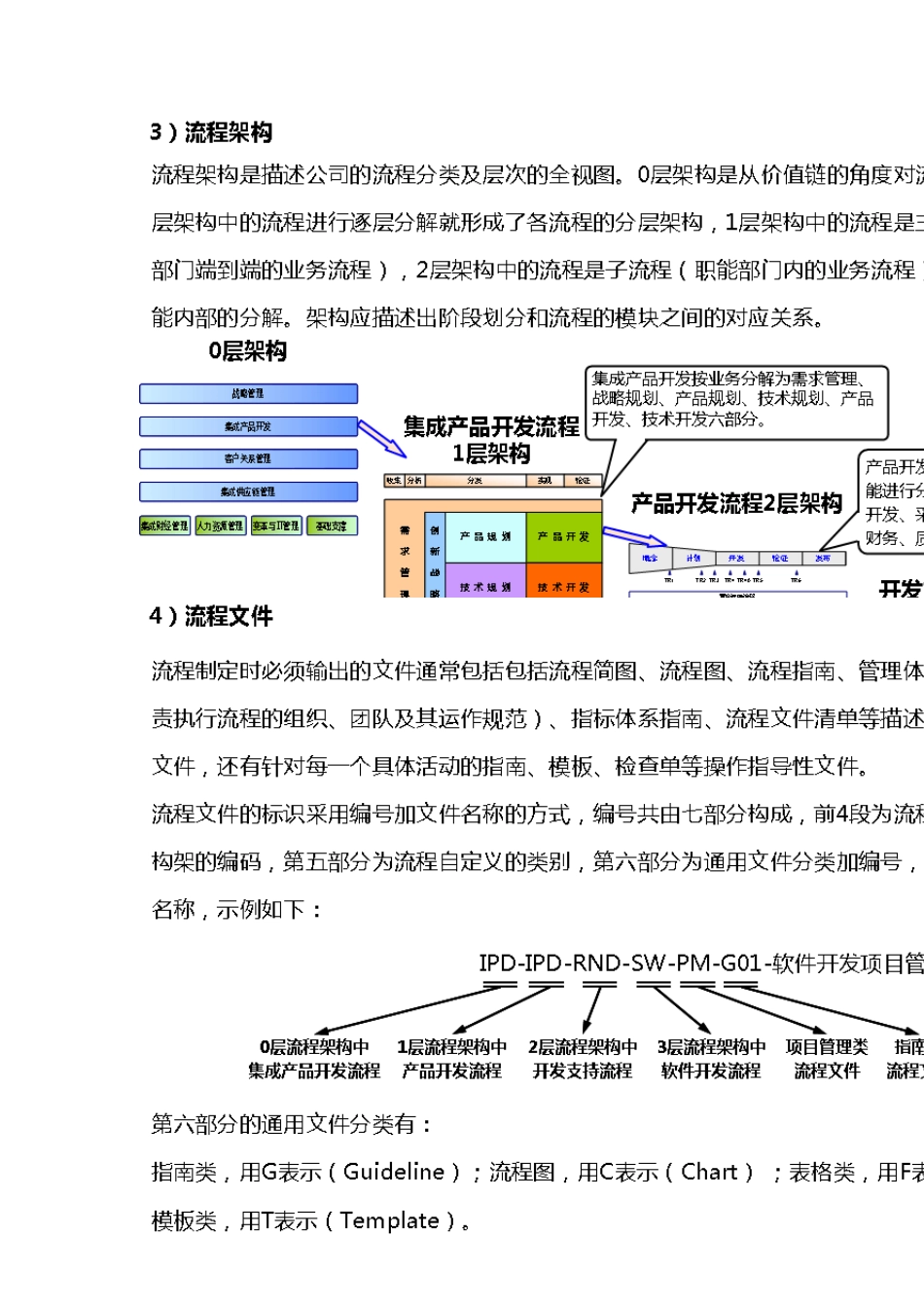 华为流程管理体系介绍(最新整理)_第2页
