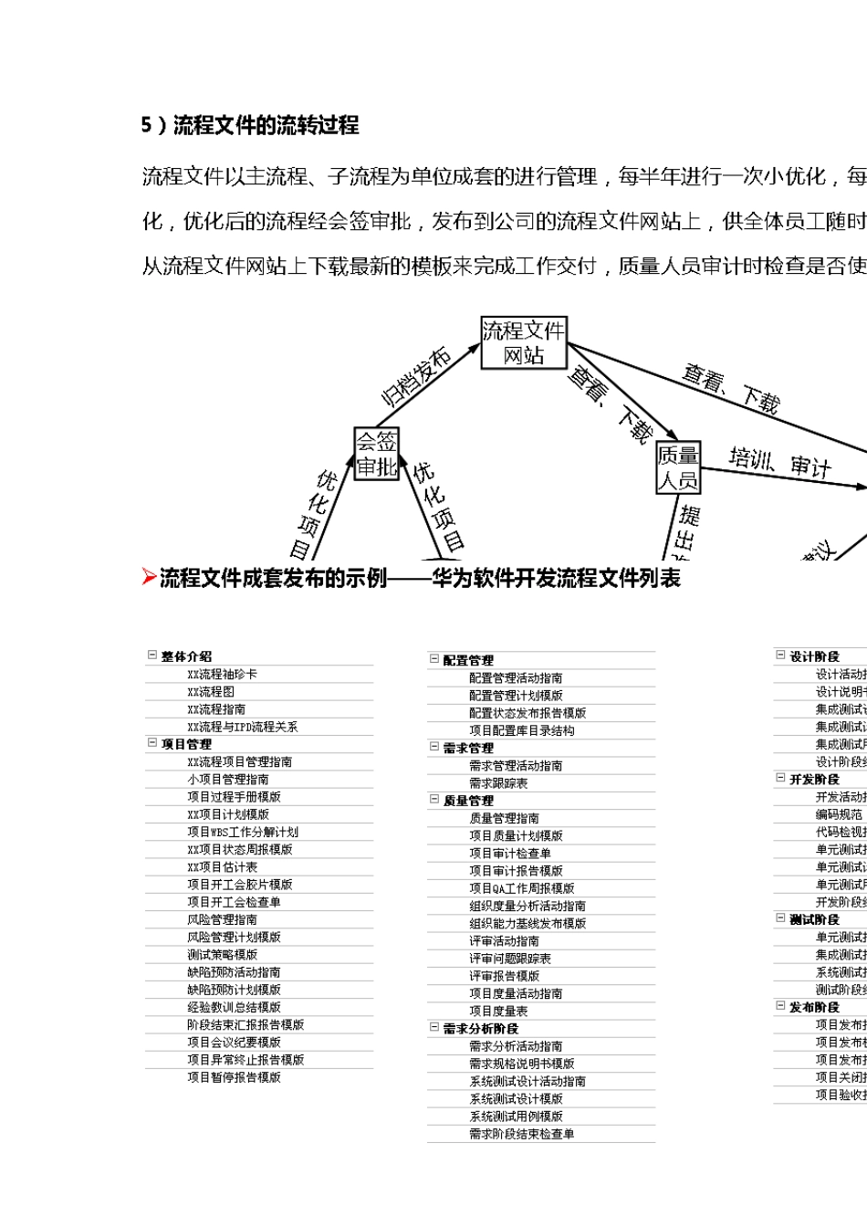 华为流程管理体系介绍(最新整理)_第3页