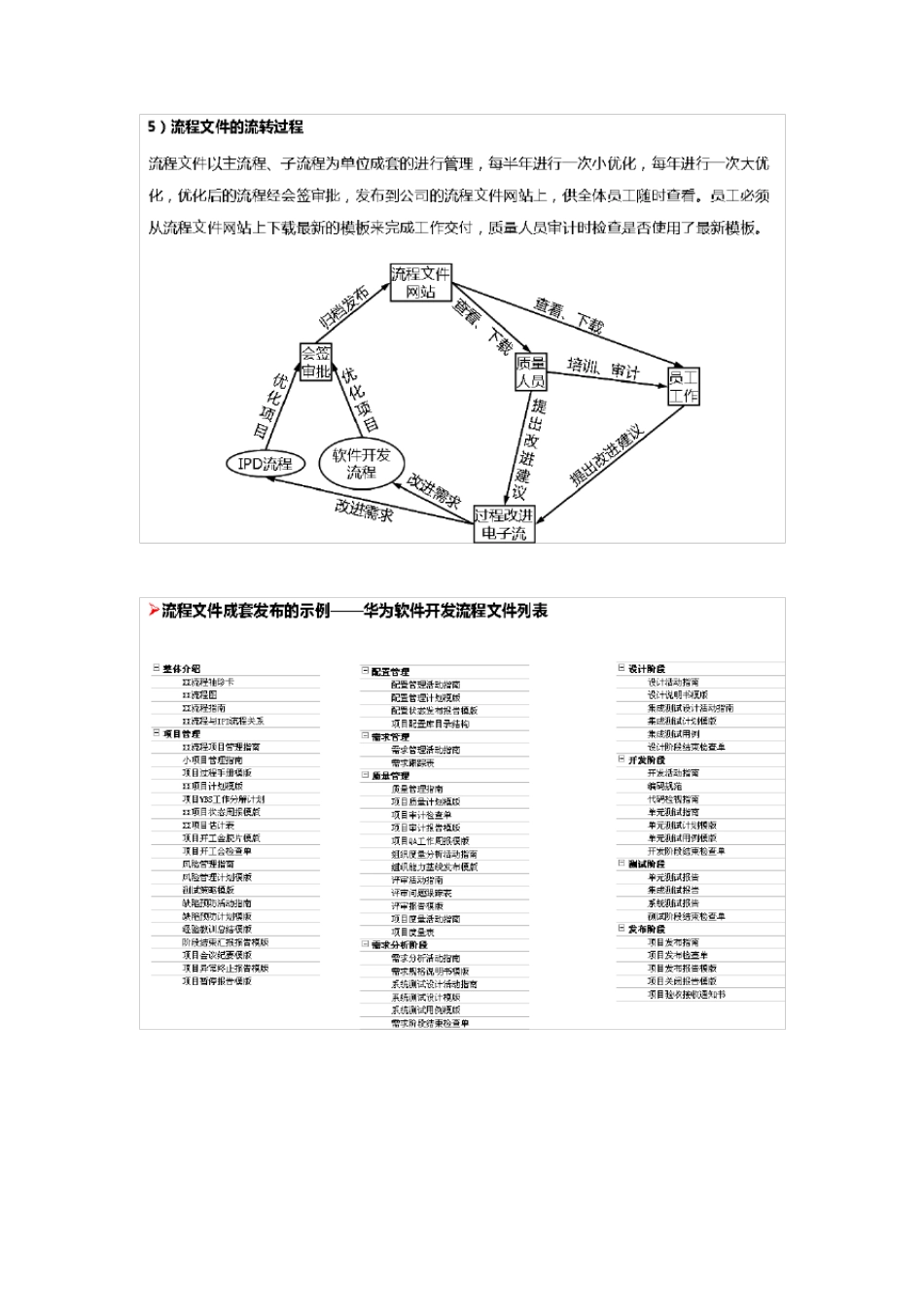 华为流程管理体系介绍_第3页