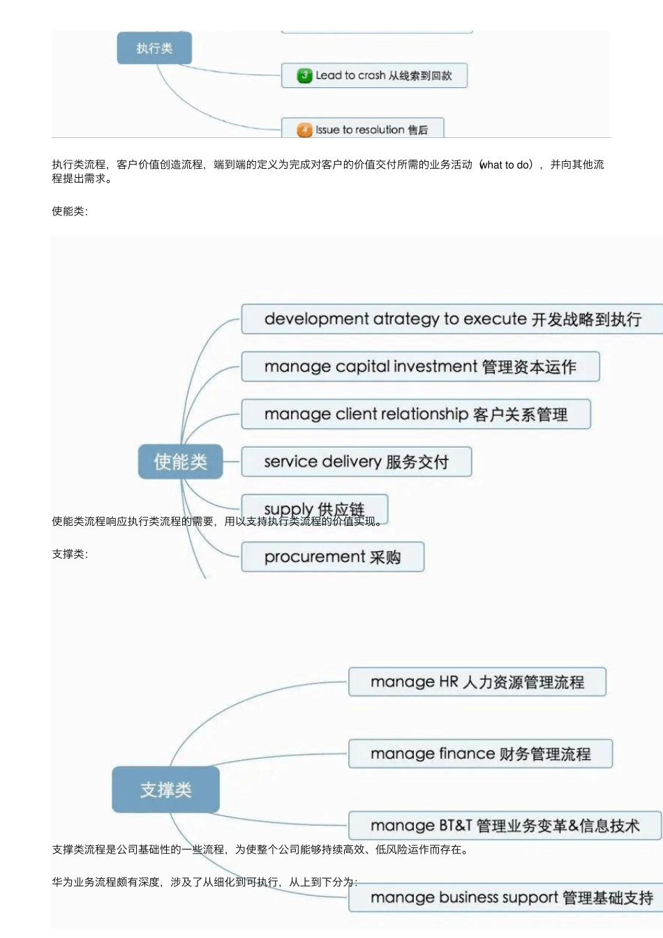 华为的流程管理系统(附关键流程图)_第3页