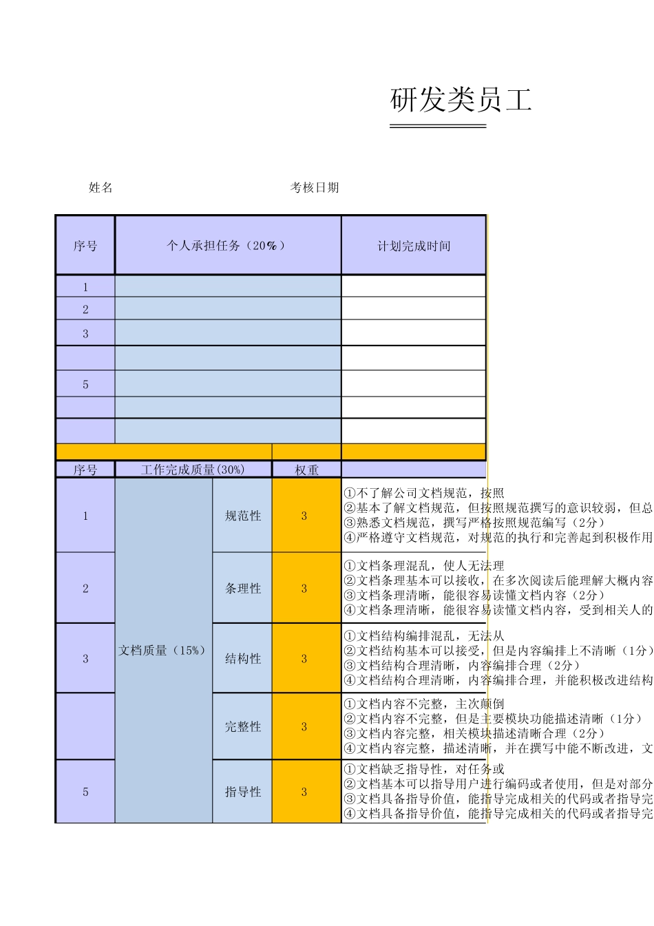 华为研发类员工绩效考核表(PBC模板)_第1页