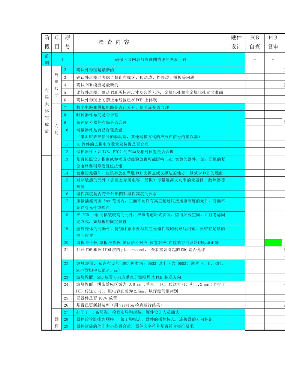 华为硬件pcb设计checklist_第1页