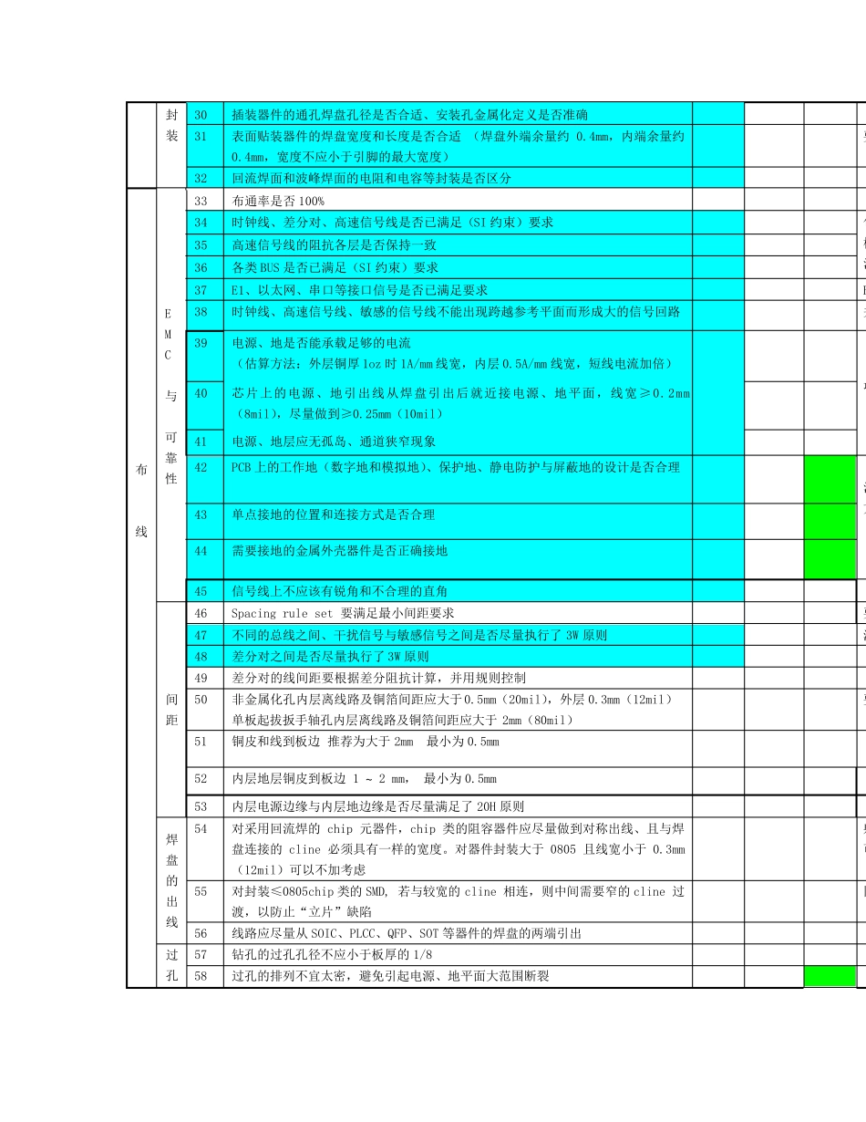 华为硬件pcb设计checklist_第2页