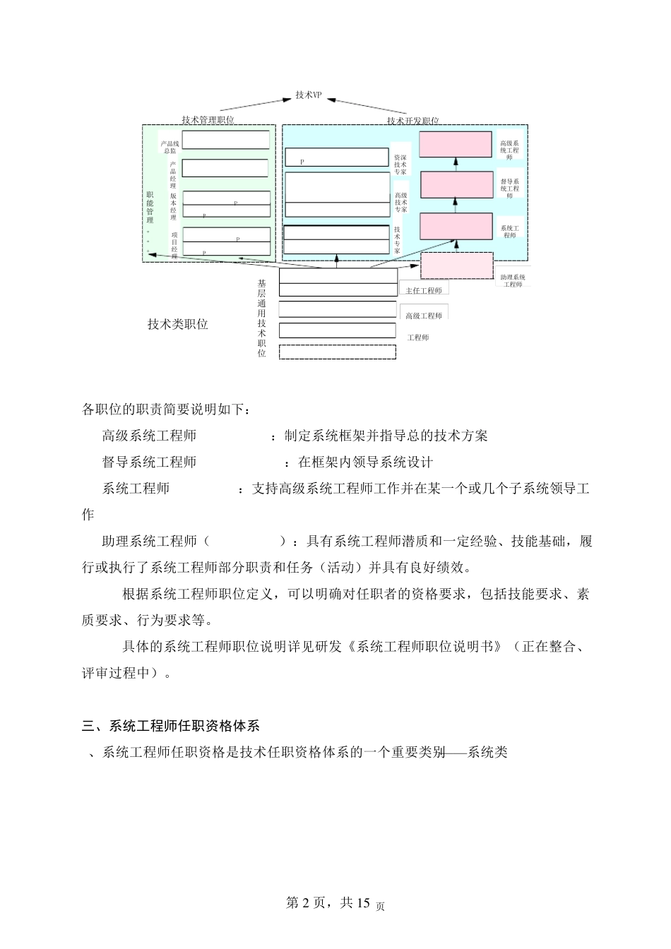 华为系统工程师任职资格管理制度_第2页