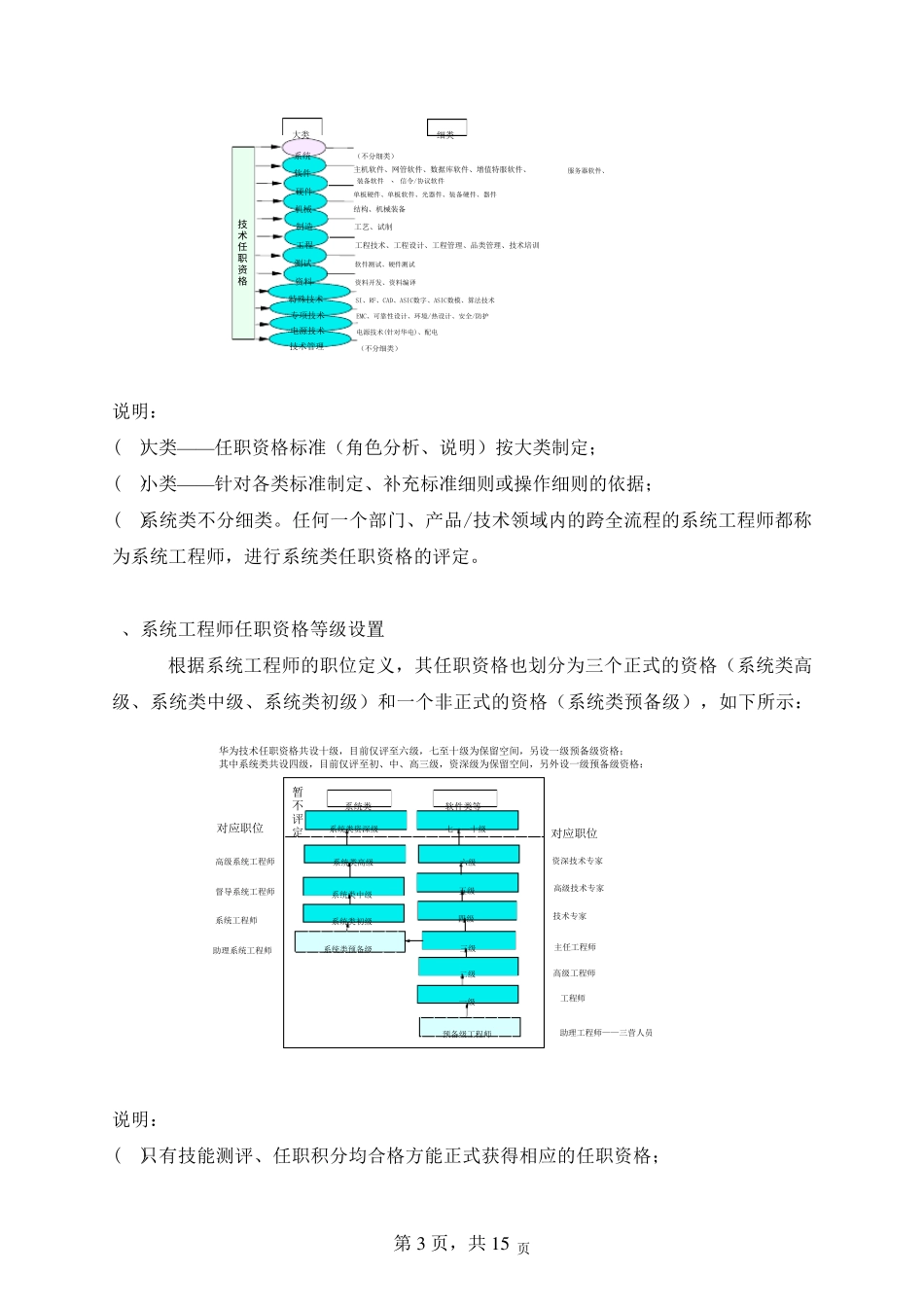 华为系统工程师任职资格管理制度_第3页