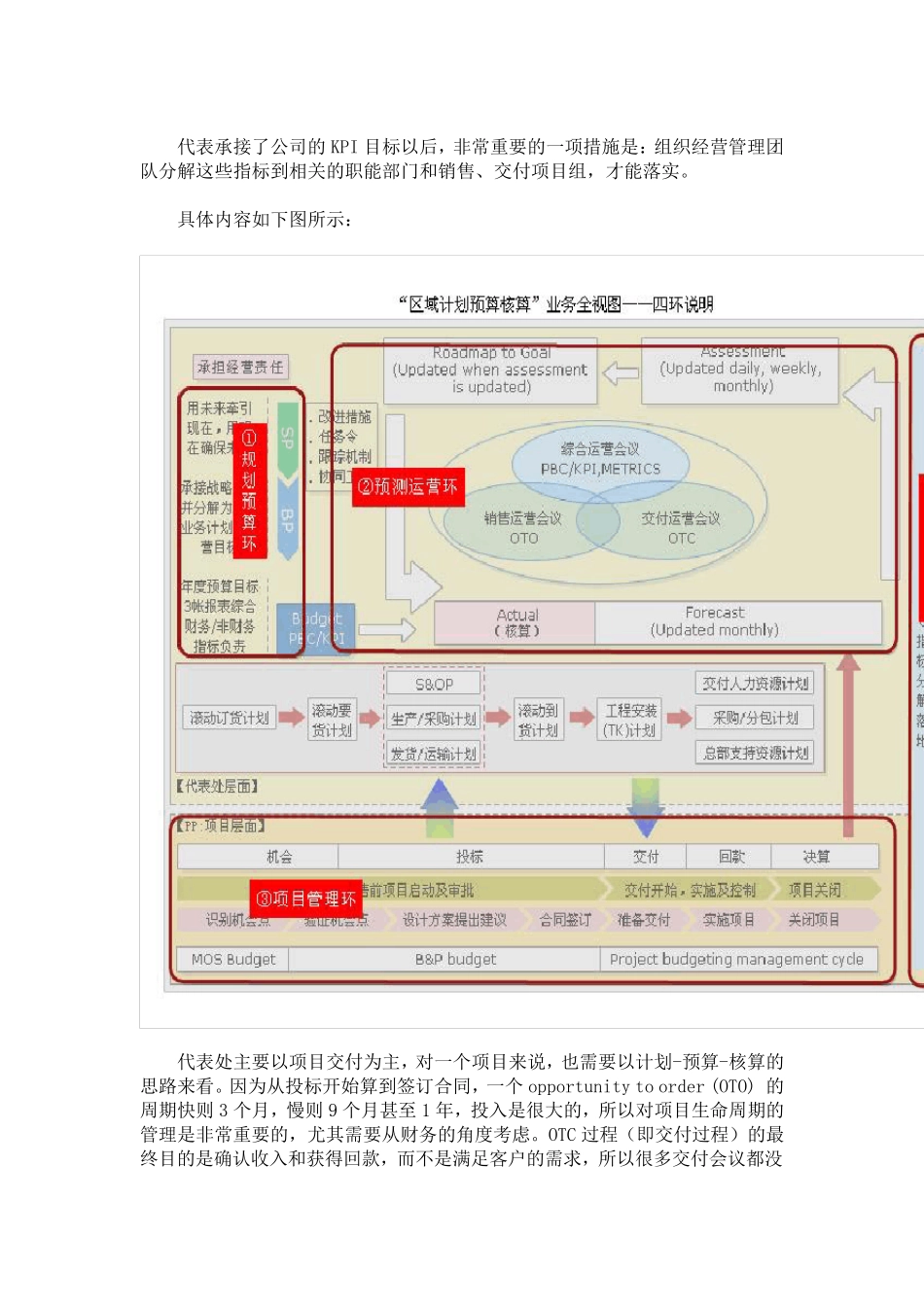 华为计划、预算和核算_第2页