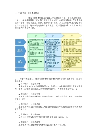 华为计划、预算和核算