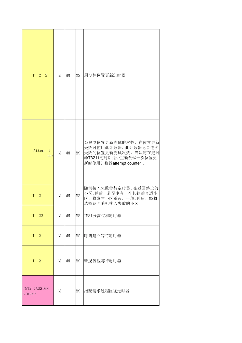 华为计时器(全部)_第3页