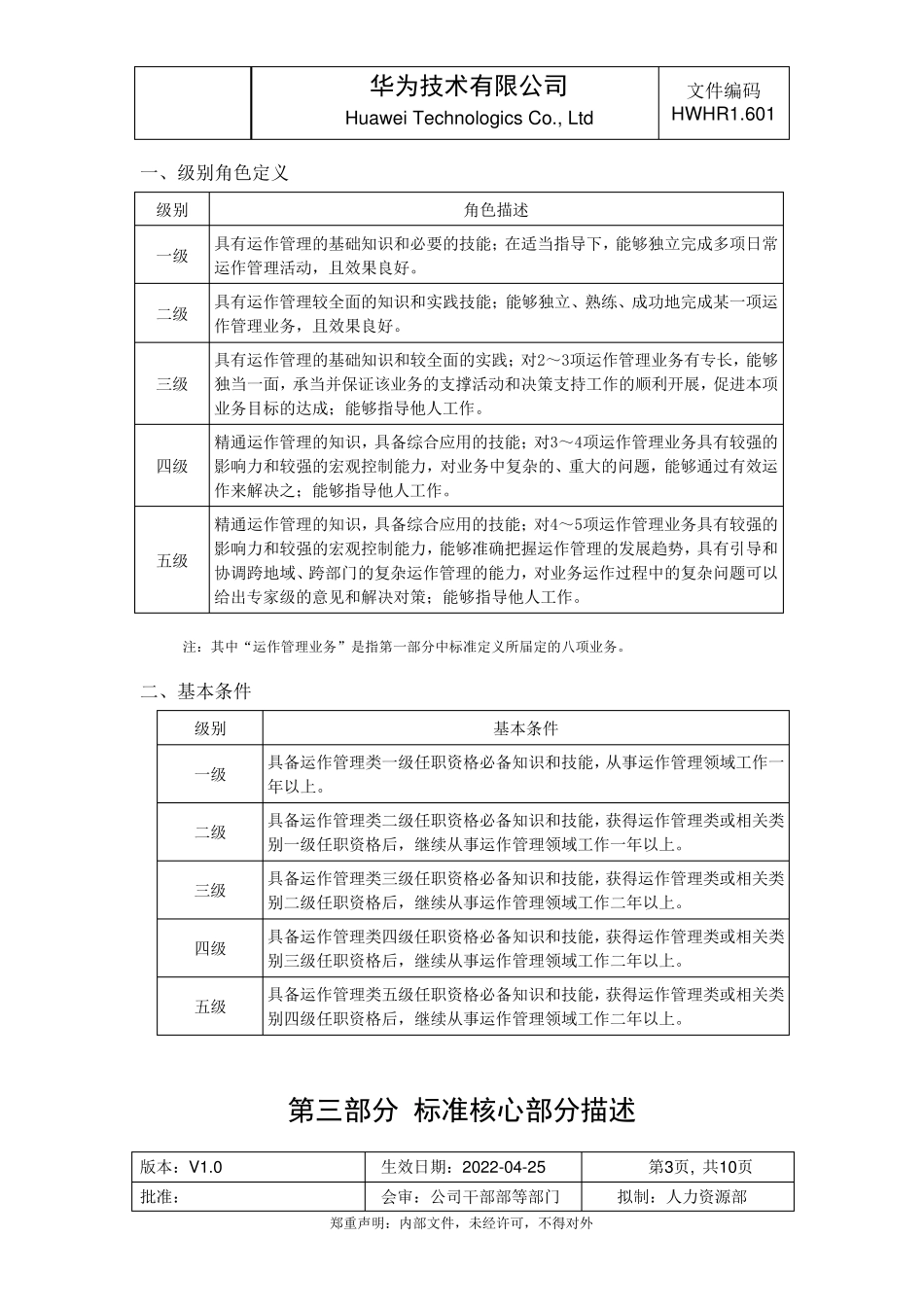 华为运作管理类任职资格标准(试行版)_第3页