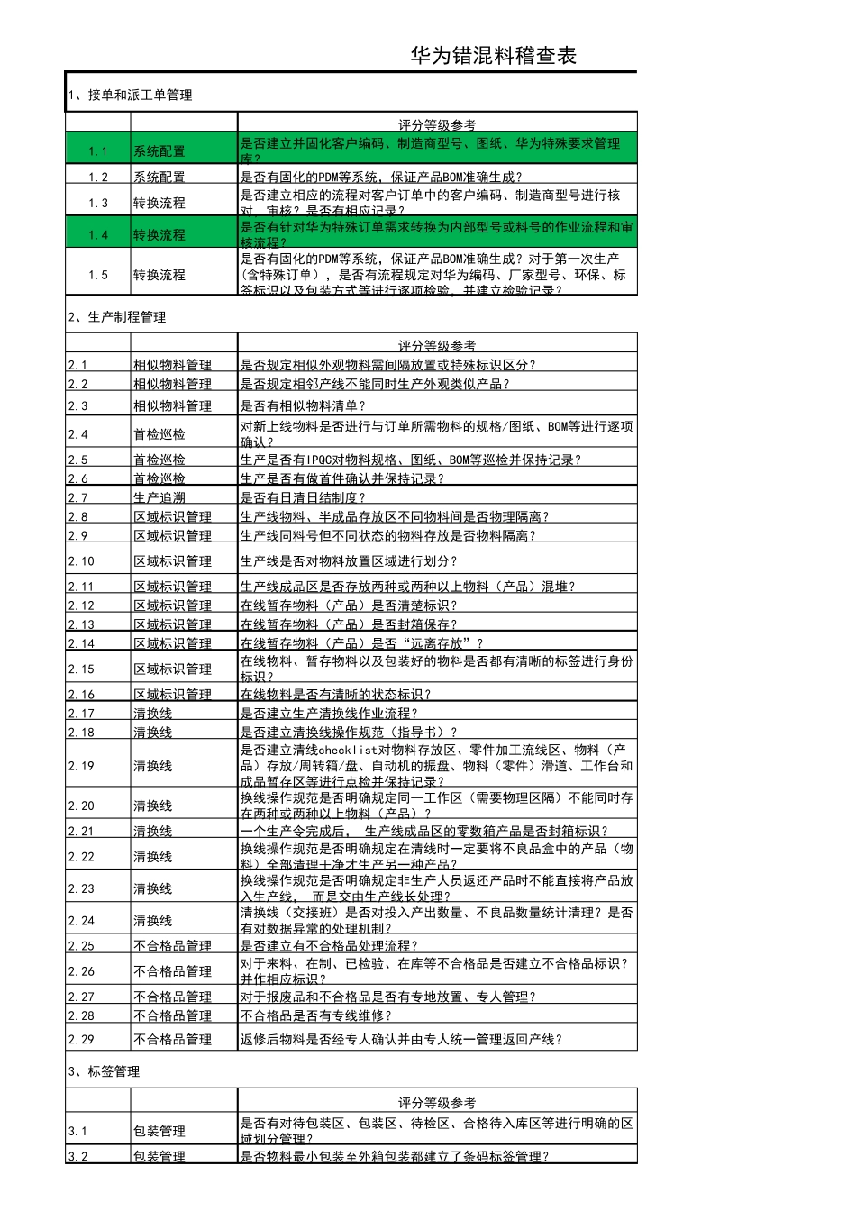 华为错混料稽查表_第1页