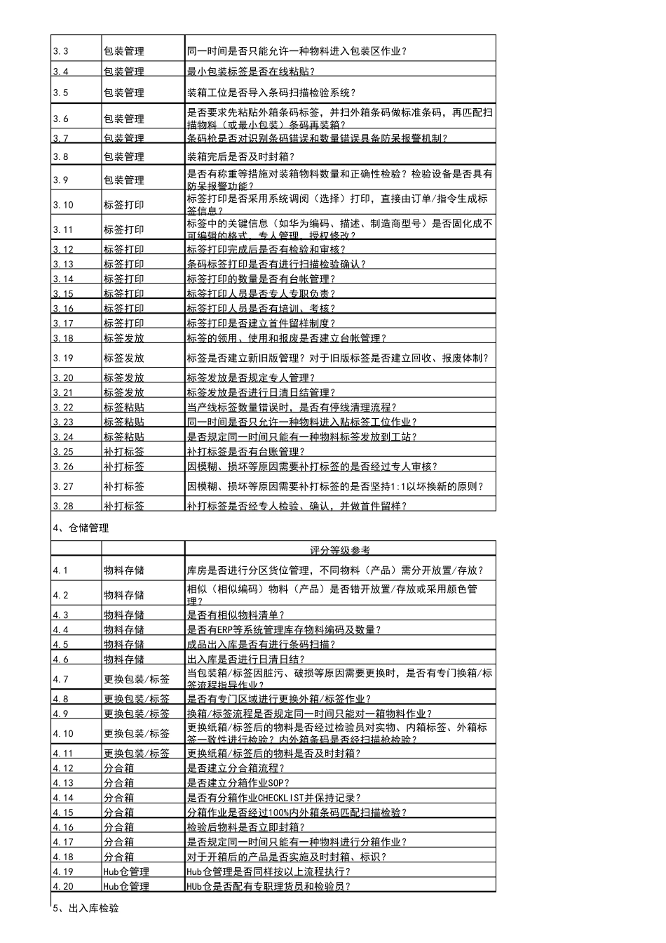 华为错混料稽查表_第2页