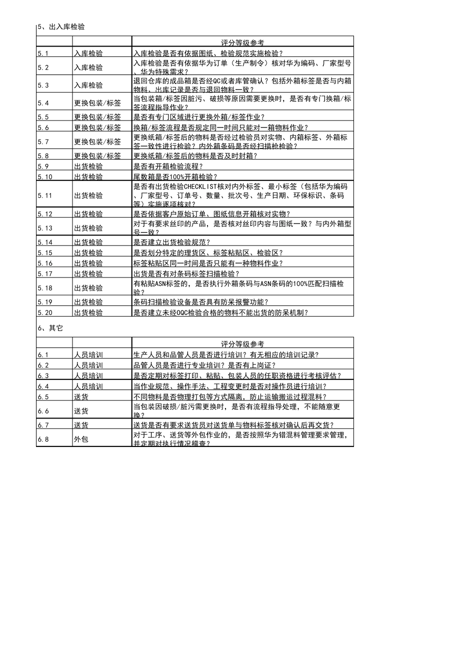 华为错混料稽查表_第3页