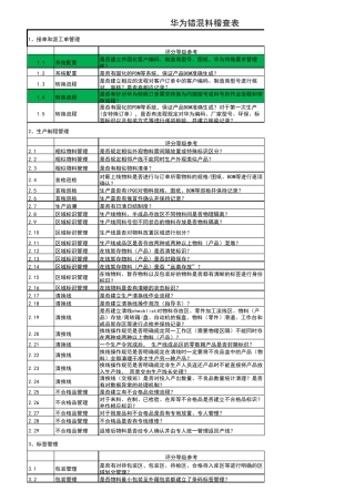 华为错混料稽查表