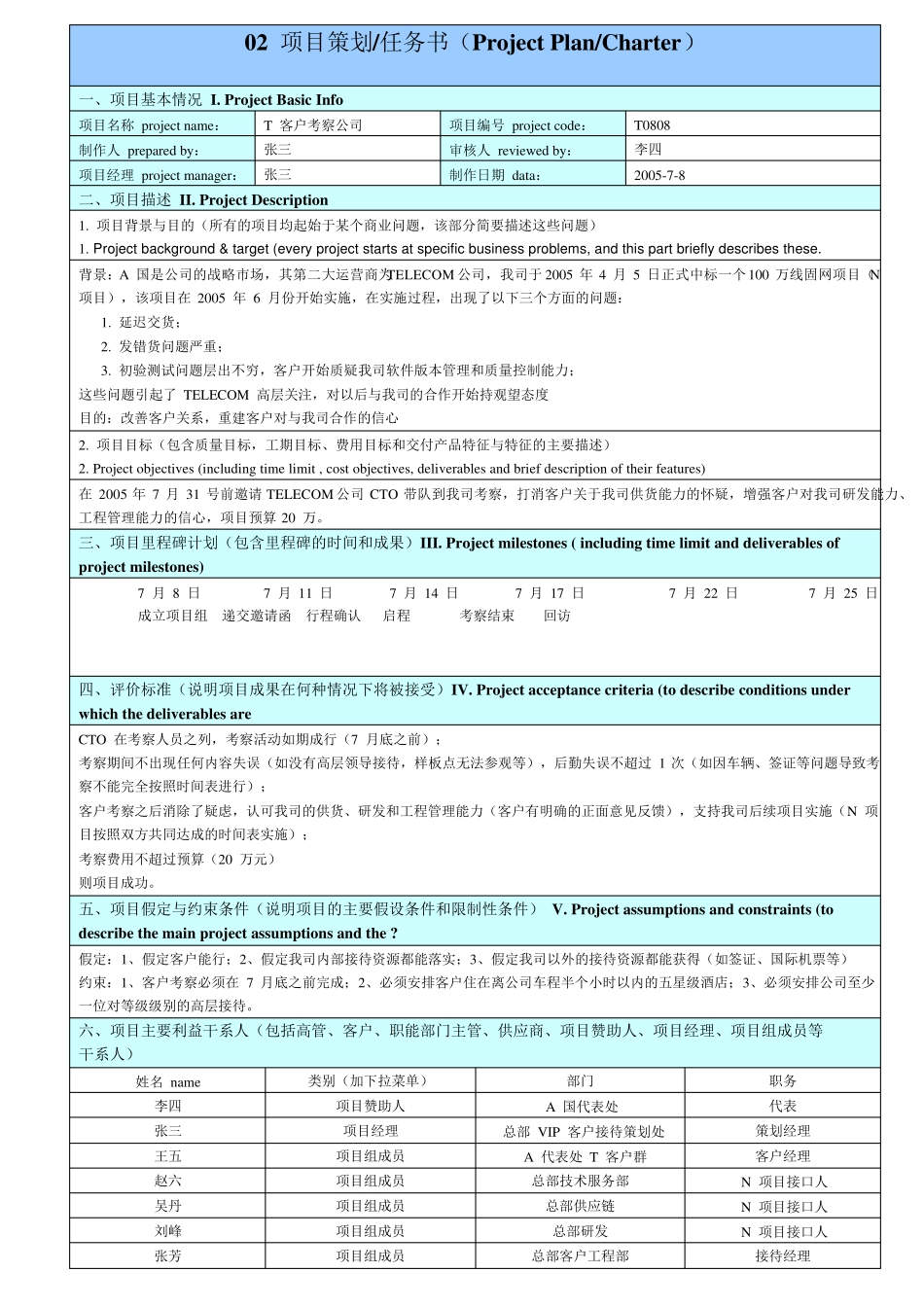 华为项目管理10大模板(可直接套用,非常实用)_第2页