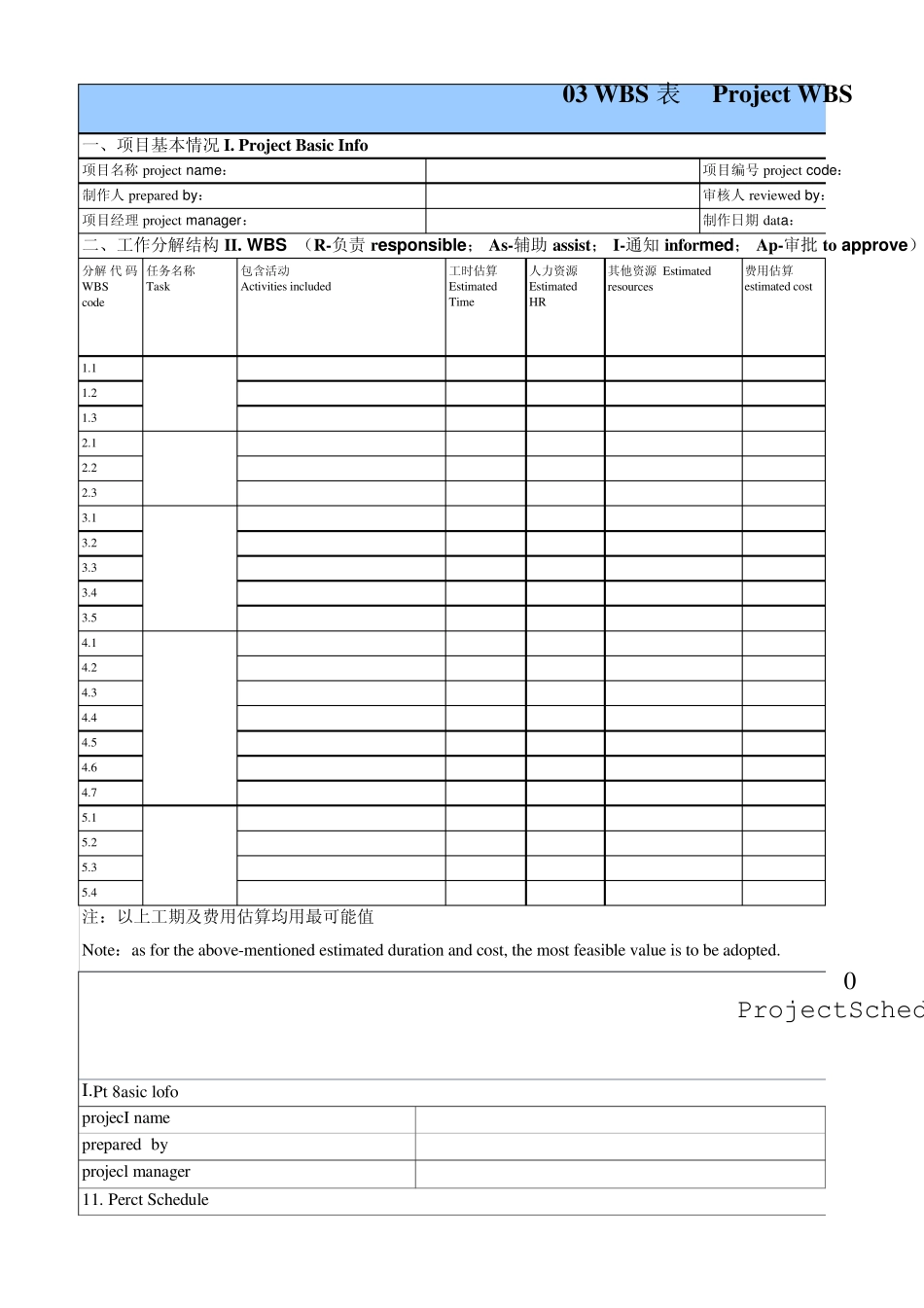 华为项目管理10大模板_第3页