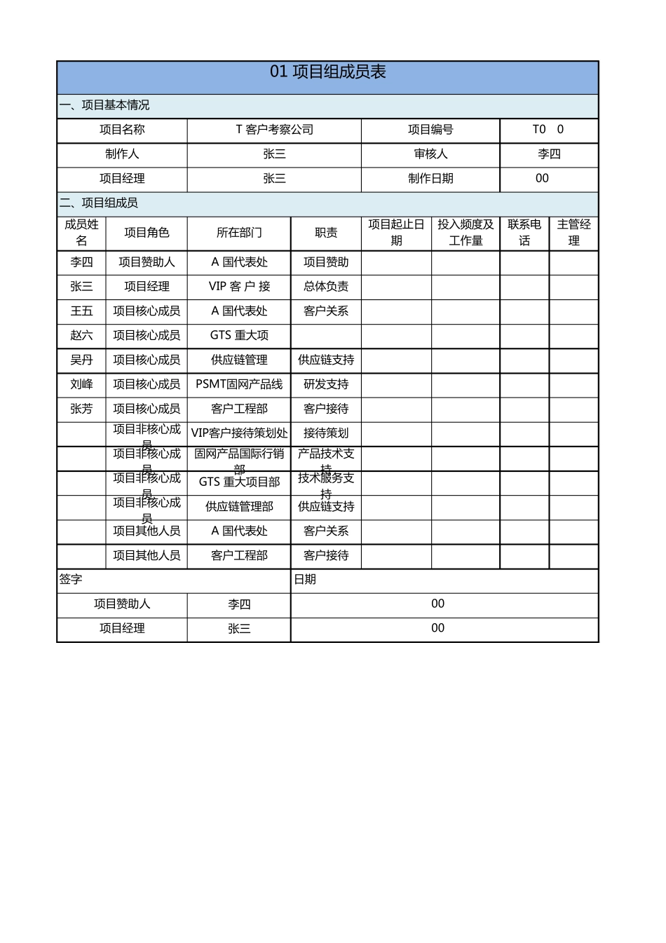 华为项目管理模版集合_第1页