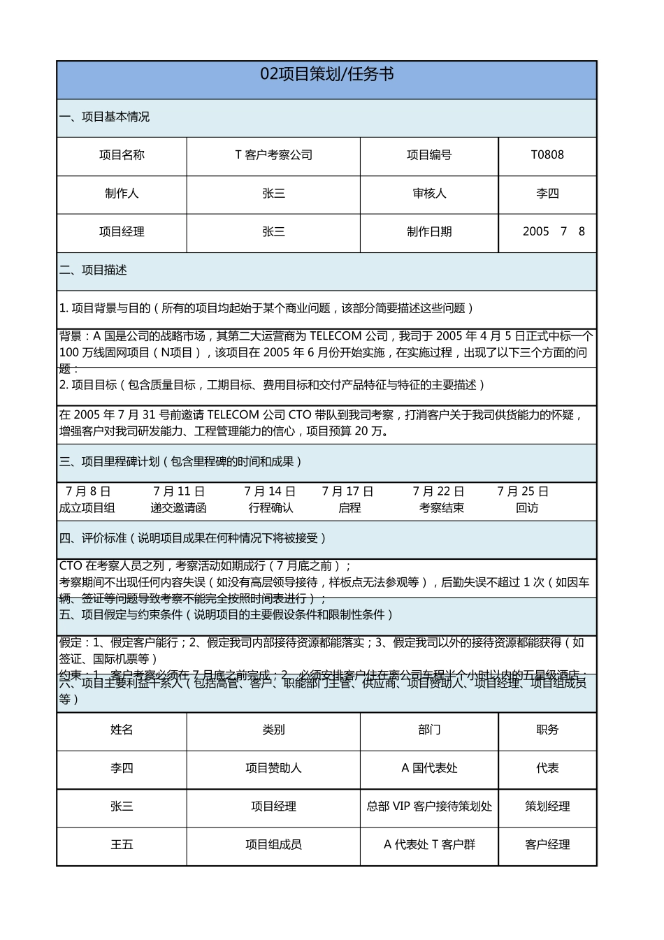 华为项目管理模版集合_第2页