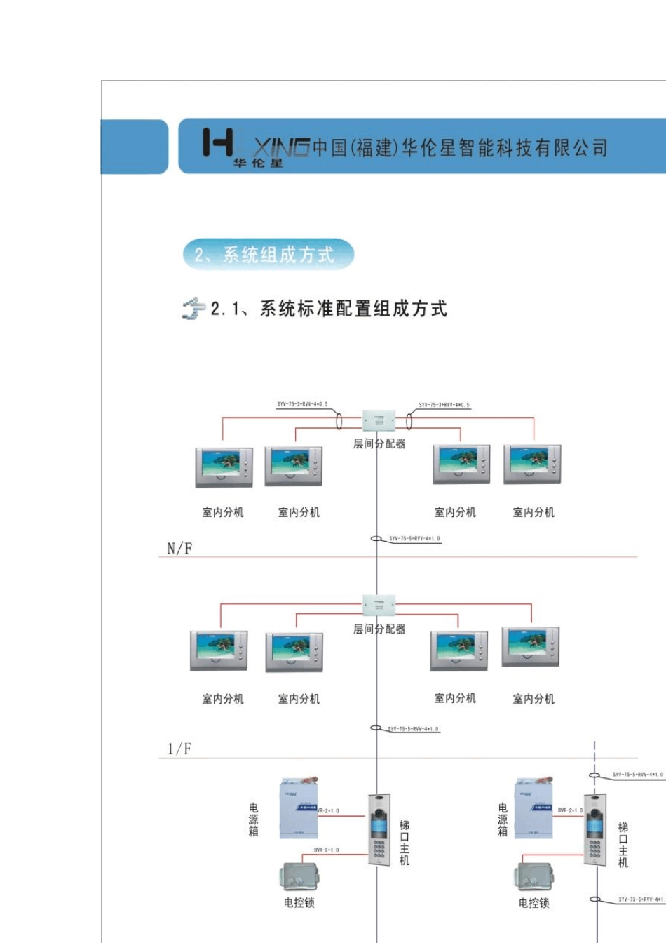 华伦星楼宇对讲拓扑图_第1页
