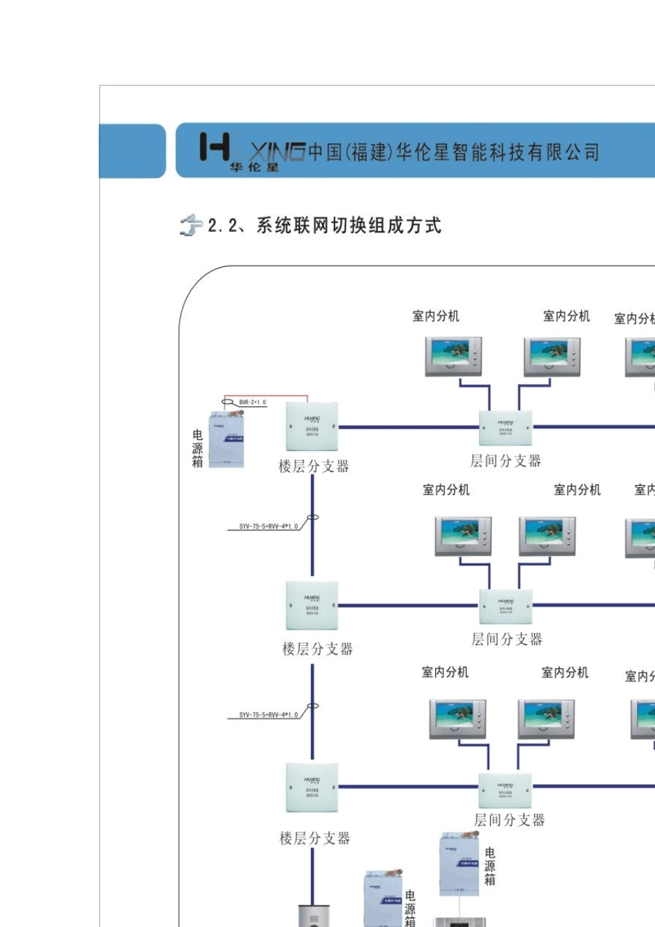 华伦星楼宇对讲拓扑图_第2页