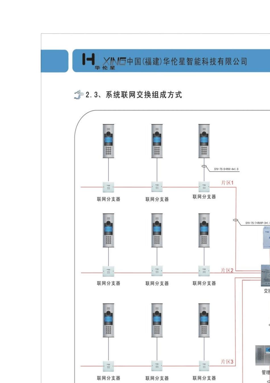 华伦星楼宇对讲拓扑图_第3页