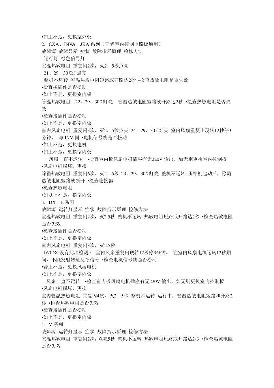 华凌空调维修故障代码_第2页