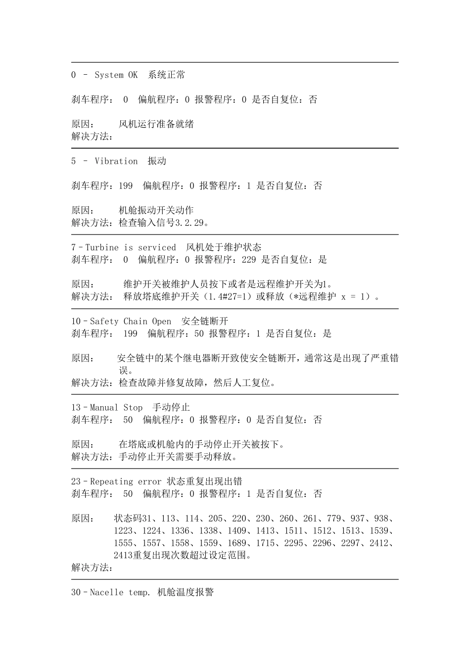华创CCWE1500风机故障处理手册_第2页