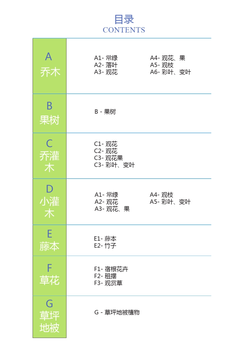 华北地区园林植物图集_第1页