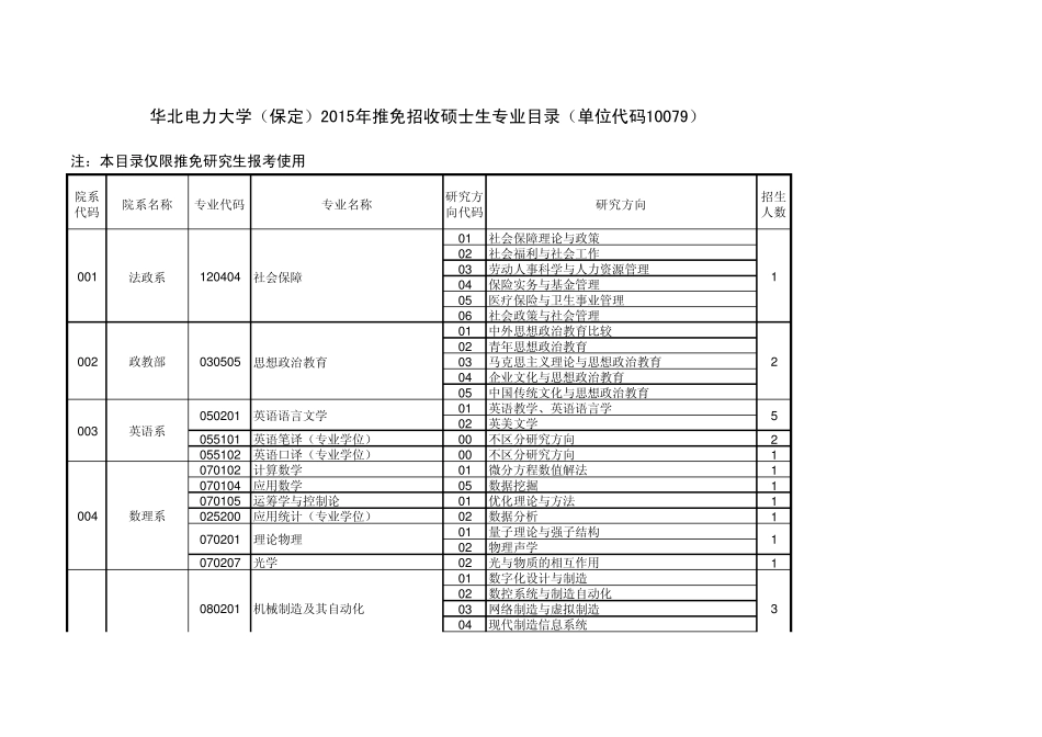 华北电力大学(保定)2015年推免招收硕士生专业目录(单位代码10079)_第1页