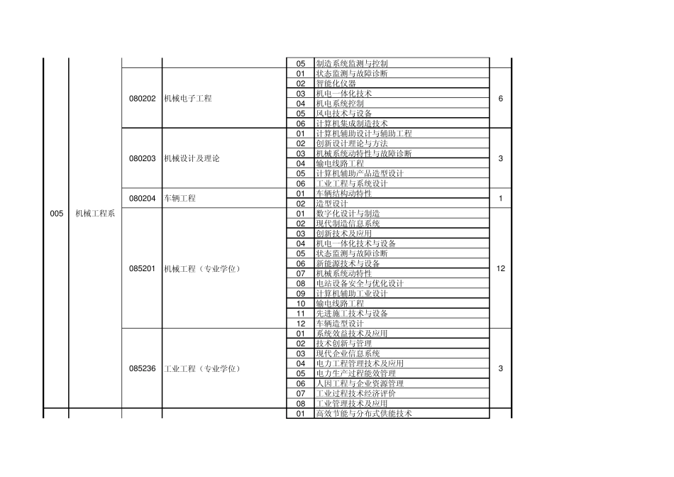 华北电力大学(保定)2015年推免招收硕士生专业目录(单位代码10079)_第2页