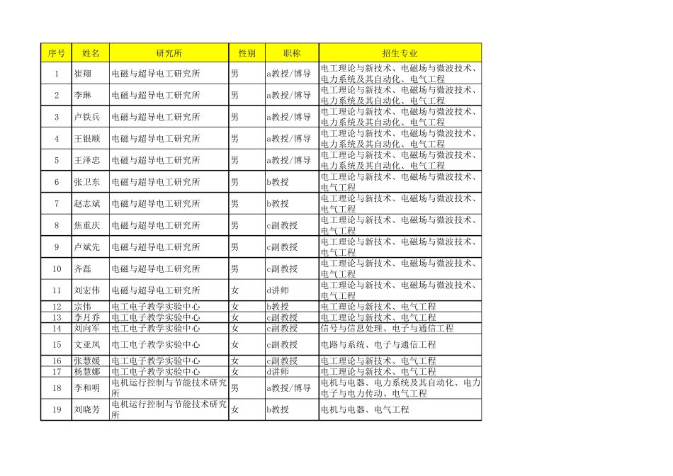 华北电力大学(北京)电院导师简介_第1页