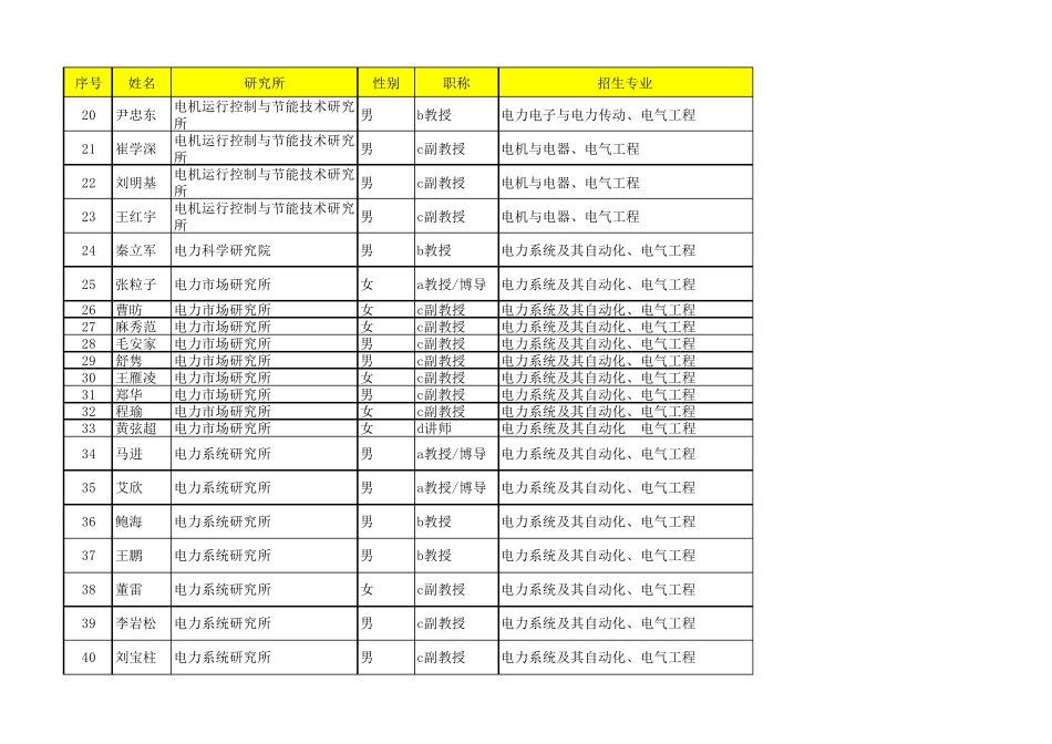 华北电力大学(北京)电院导师简介_第2页