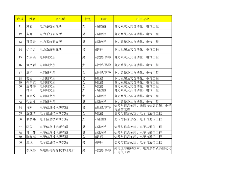 华北电力大学(北京)电院导师简介_第3页