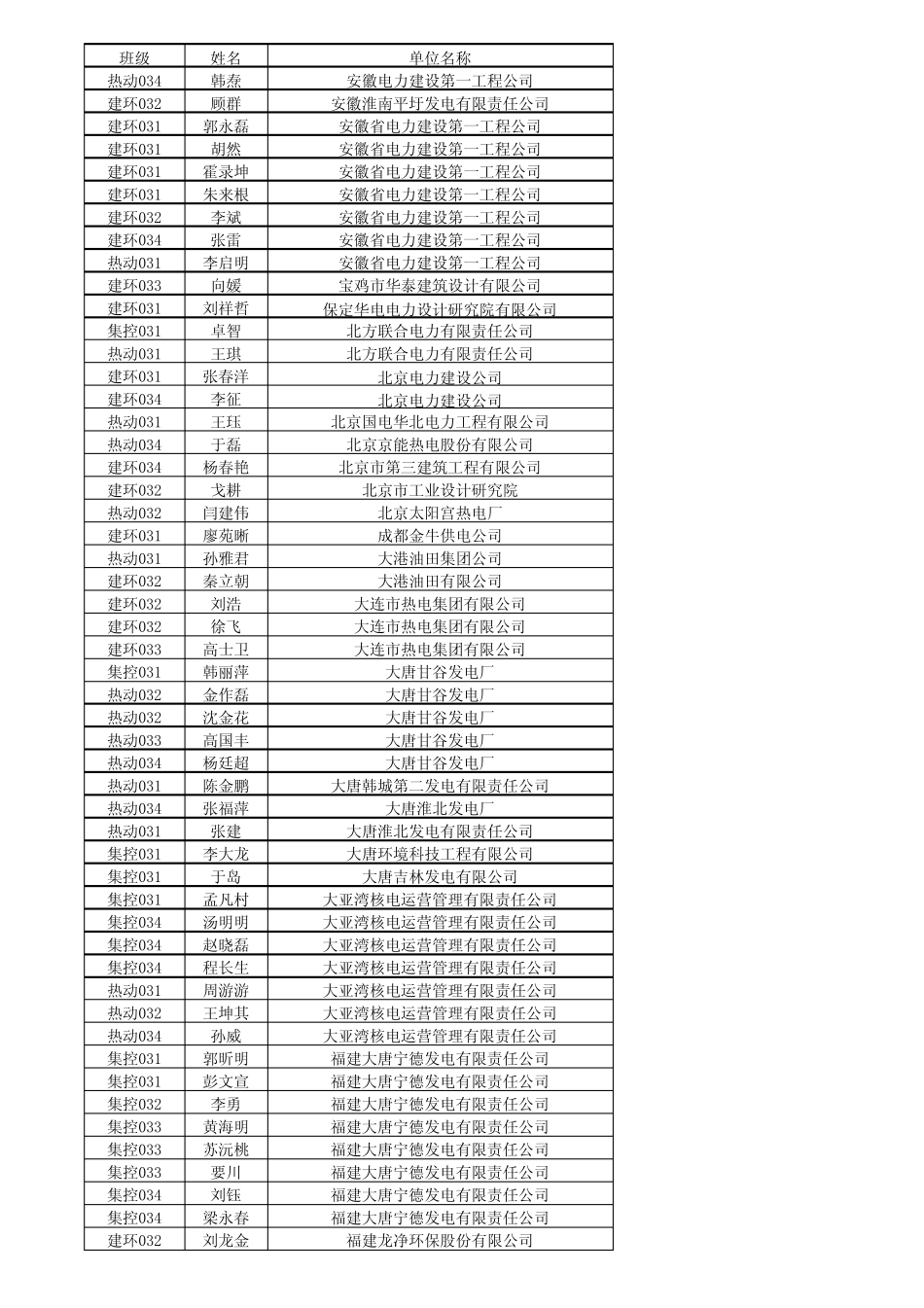 华北电力大学2007届毕业生就业库_第1页