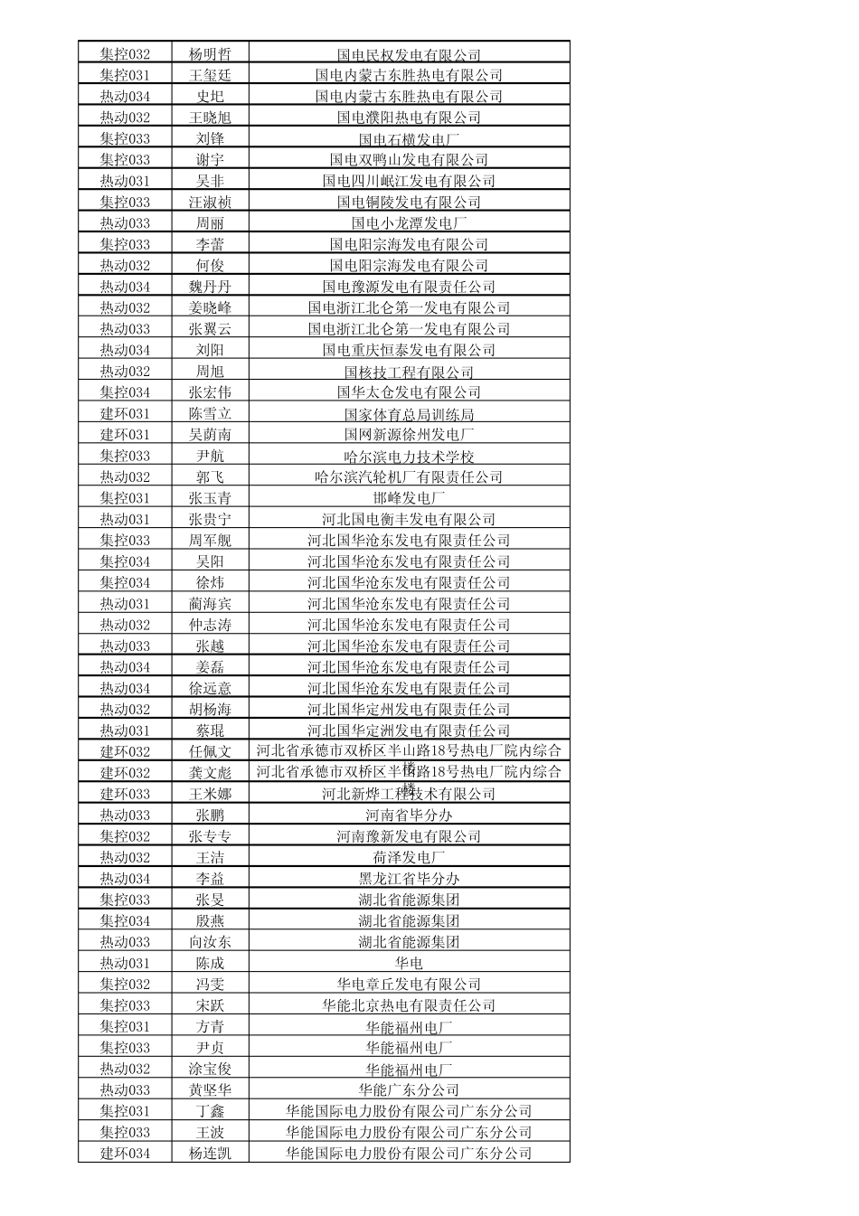 华北电力大学2007届毕业生就业库_第3页