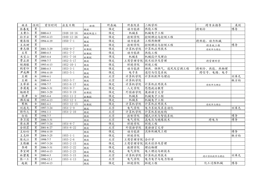 华北电力大学导师库_第1页