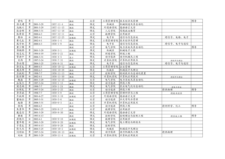 华北电力大学导师库_第3页
